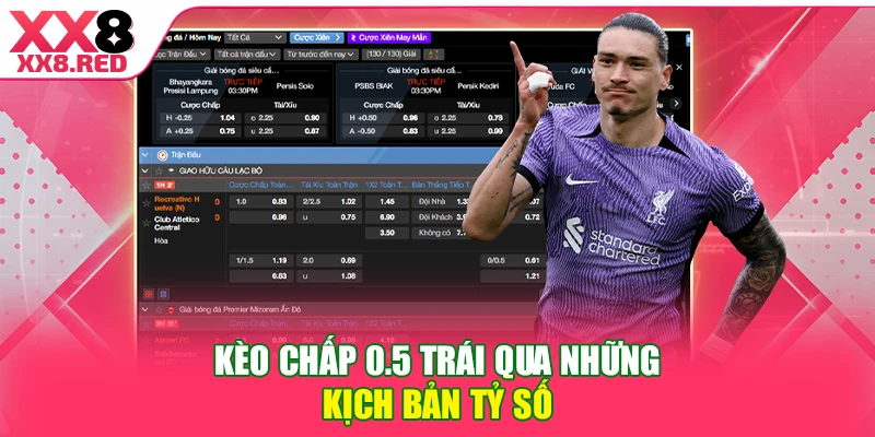Kèo chấp 0.5 trái qua những kịch bản tỷ số